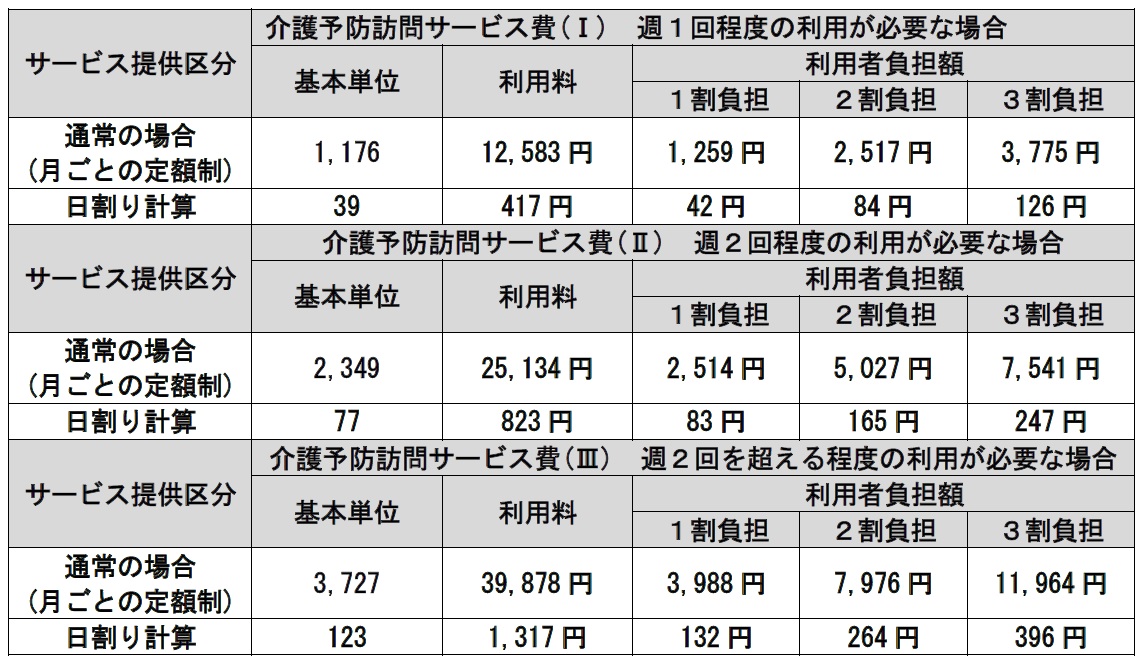 同行援護単価表 – 同行援護料金表 – TPWCKV